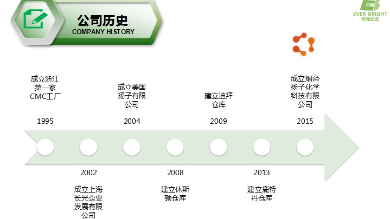上海長光企業(yè)展位邀請