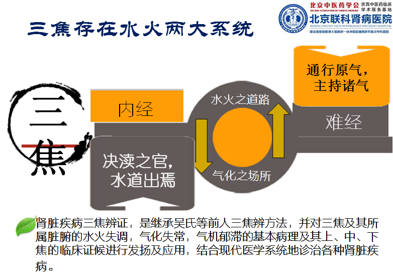 新方法——"三焦辨治"体系