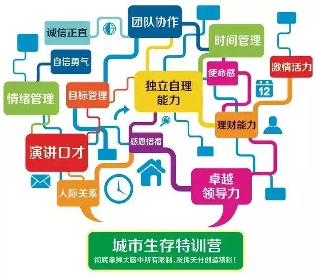 新未來外語學(xué)校招募令：一元城市生存挑戰(zhàn)