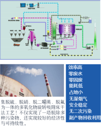 污泥、工業(yè)與建筑固廢資源化治理解決方案