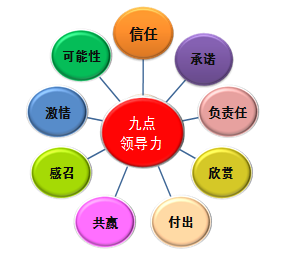 乘车路线 九点领导力  纹绣教练技术特训课程