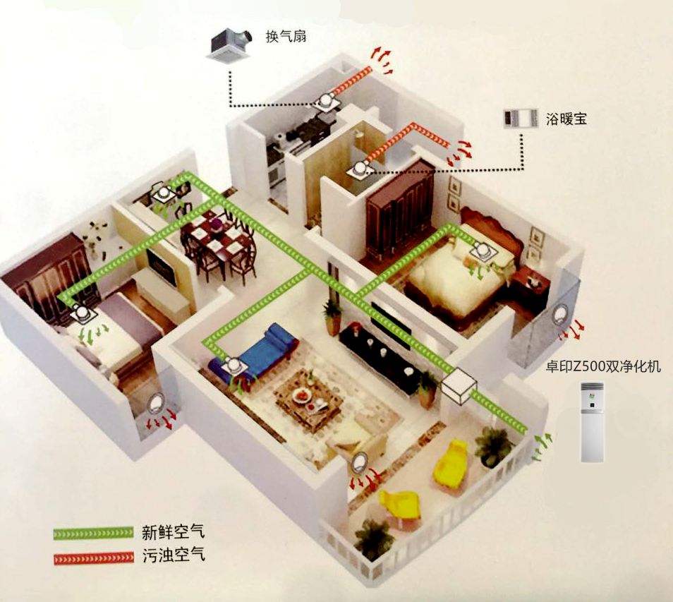 单向流新风系统