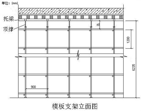 东岗头站主体结构模板施工技术交底