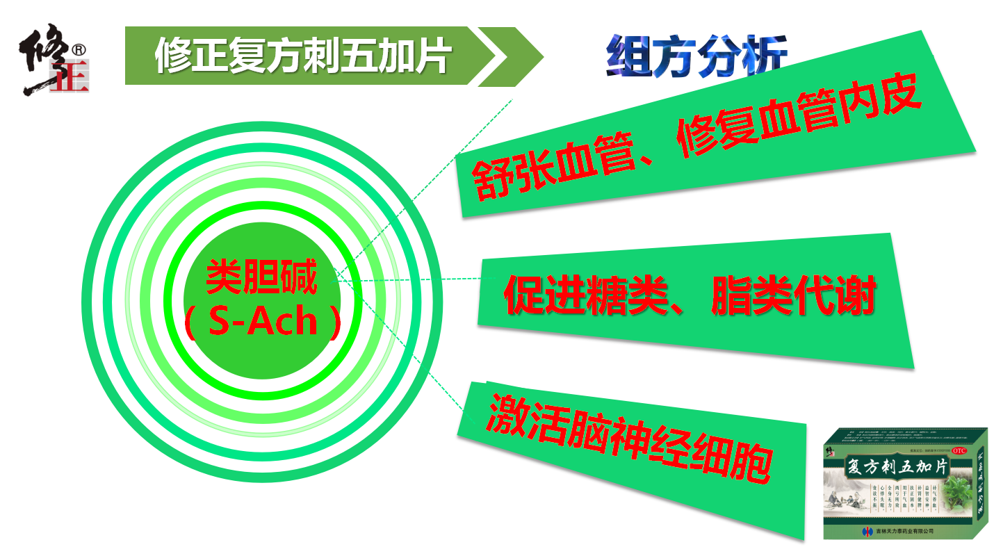 谁说情人节就要和男朋友约会.修正复方刺五加片和你相约520