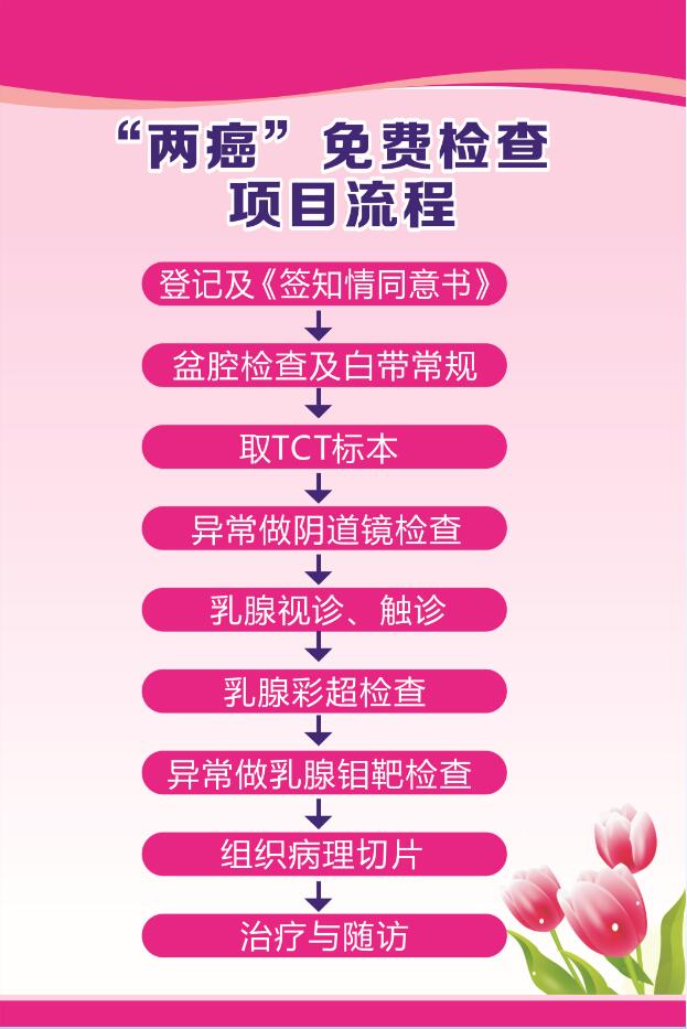 为关爱生命之源,呵护女性健康,远离"两癌"疾病,特举办免费检查公益