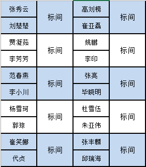 1,会议日程安排两天一夜,请各位同事按照以上安排时间活动,如有特殊