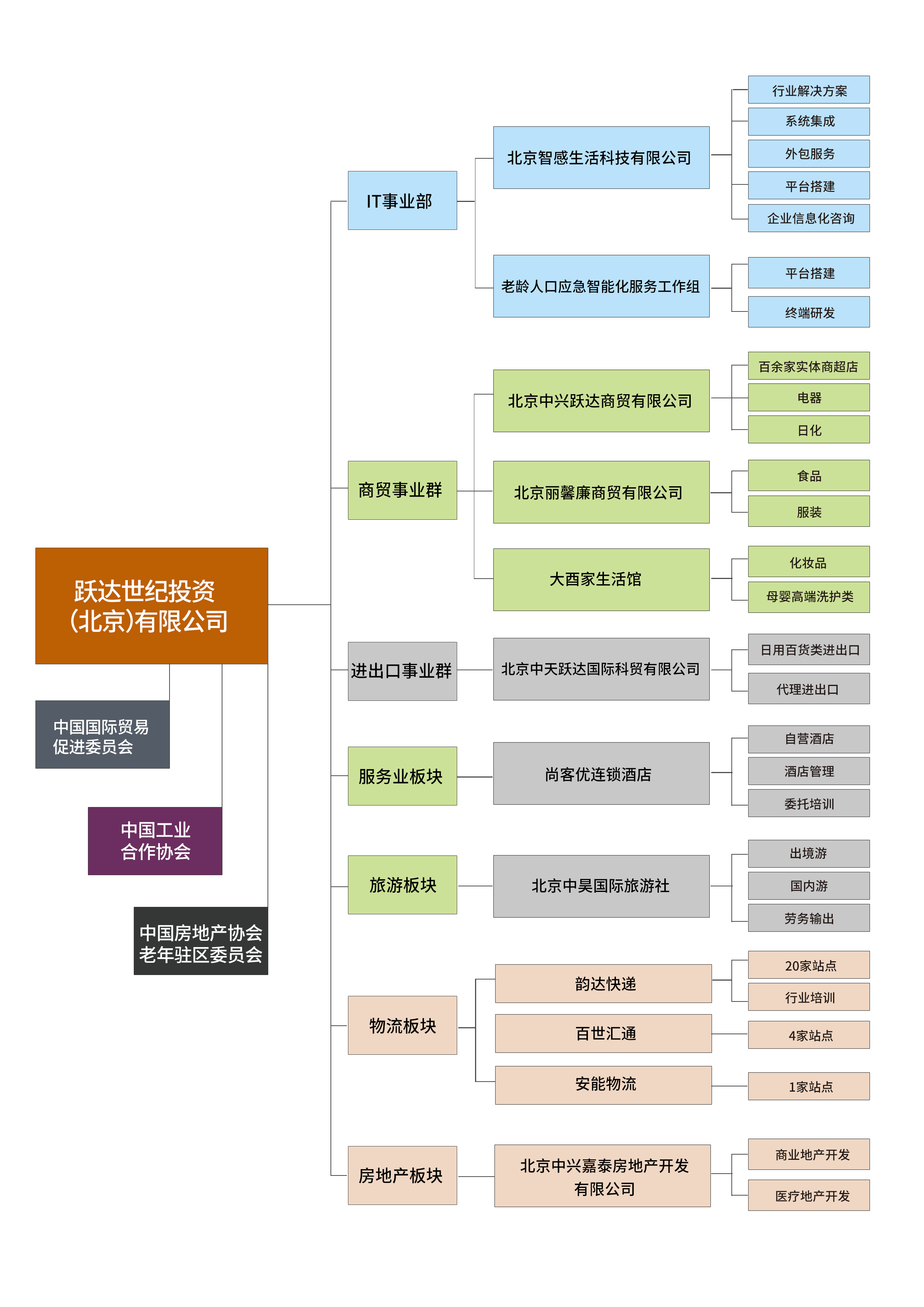 使命:產業報國,奉獻社會 宗旨:以質求存,誠信共贏,創新發展,品牌致勝