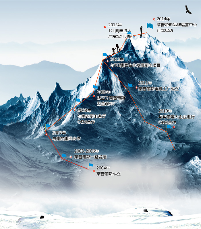 莱普帝斯集成灶陕西运营中心